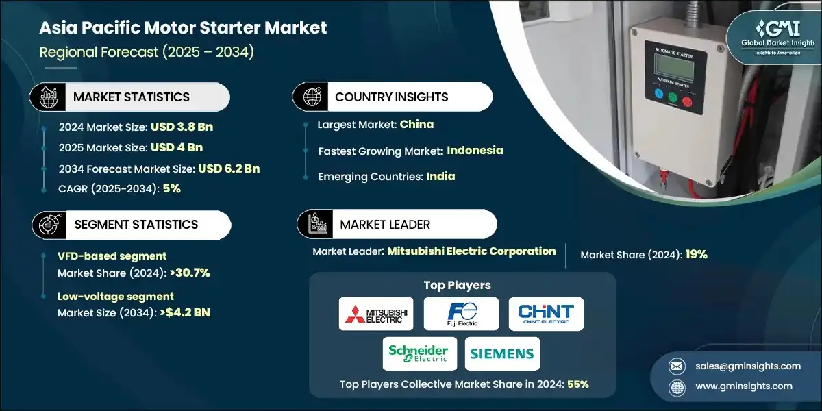 Asia Pacific Motor Starter Market