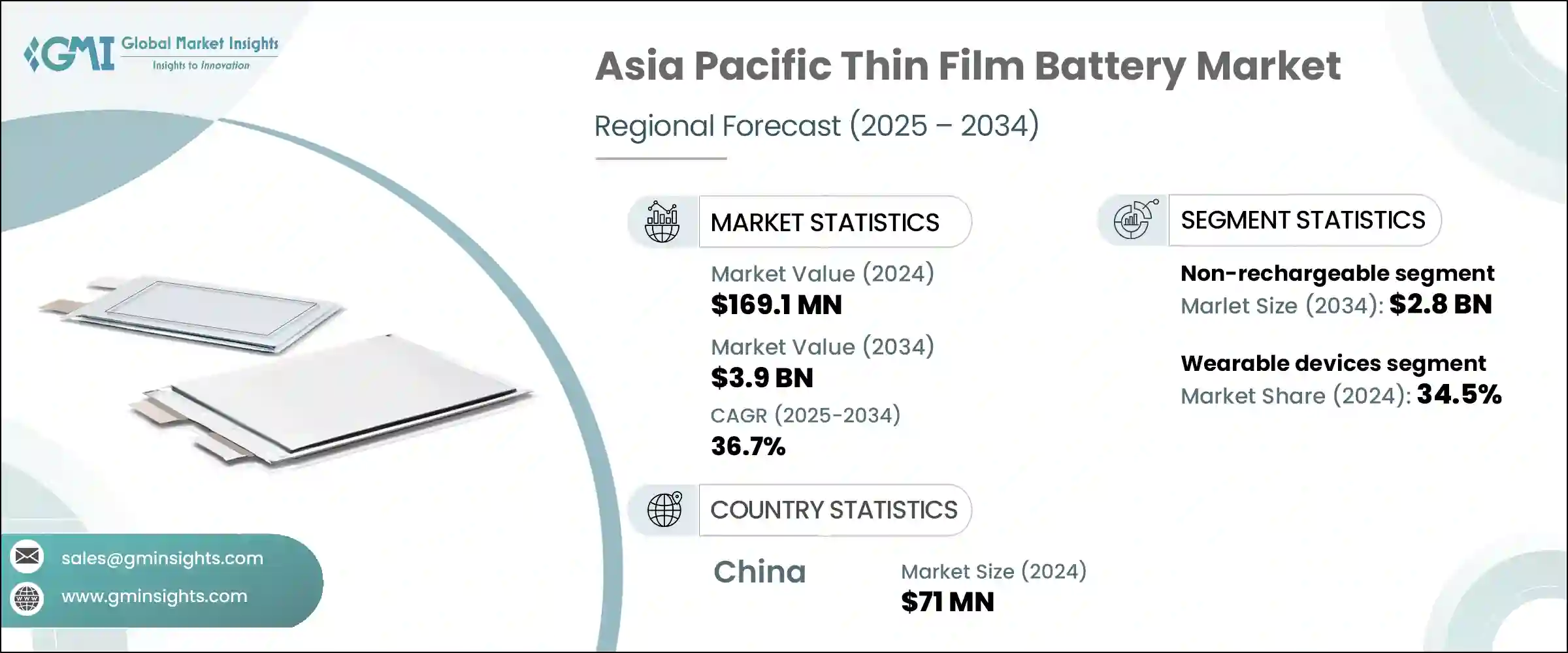 Asia Pacific Thin Film Battery Market