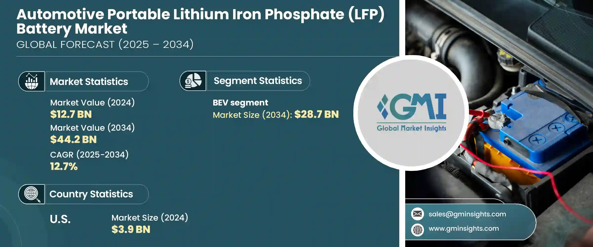 Automotive Portable Lithium Iron Phosphate Battery Market