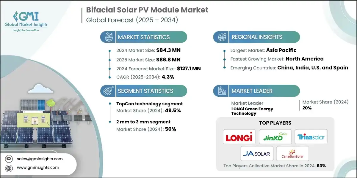 Mercado de modulos solares fotovoltaicos bifaciales