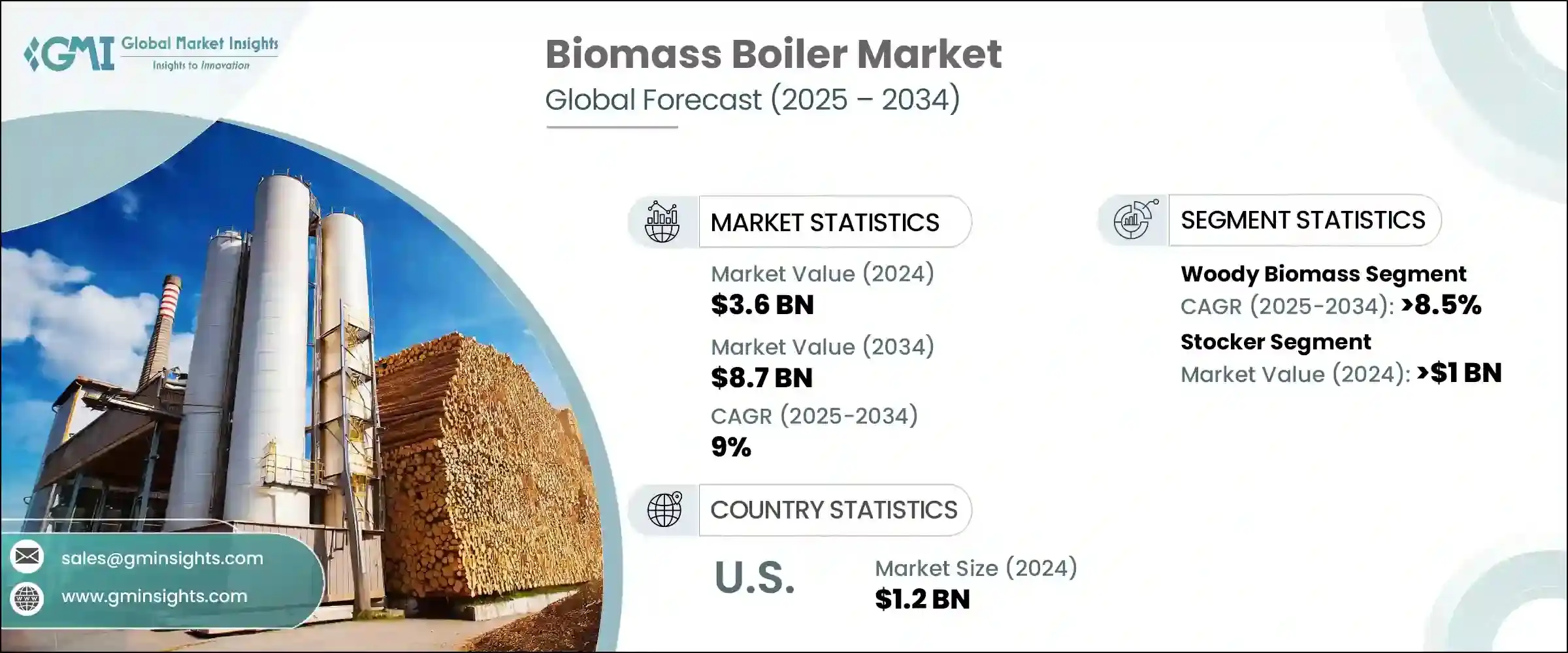 Biomass Boiler Market