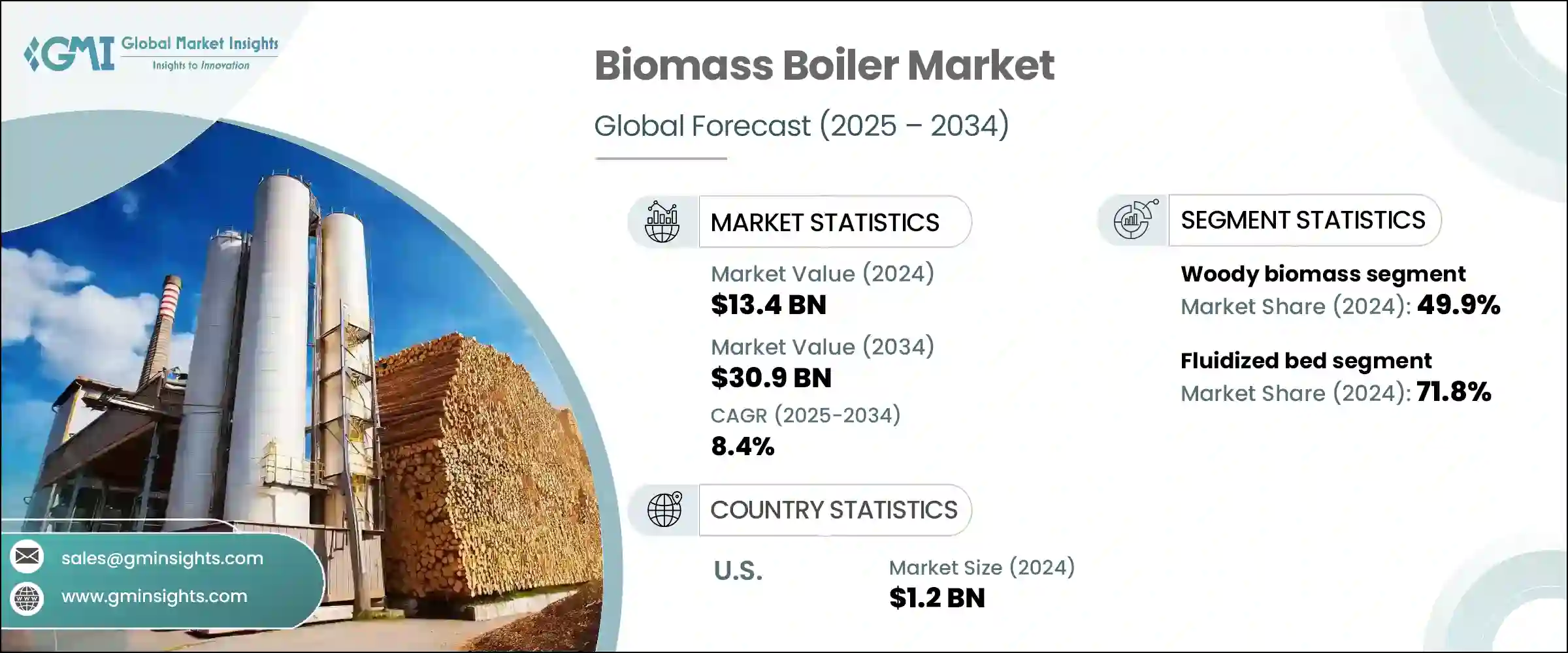 Biomass Boiler Market