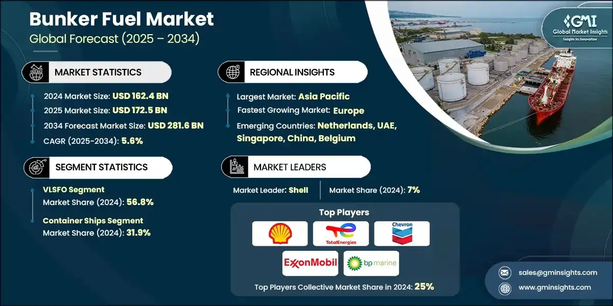バンカー燃料市場