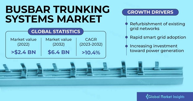 Busbar Trunking Systems Market Size