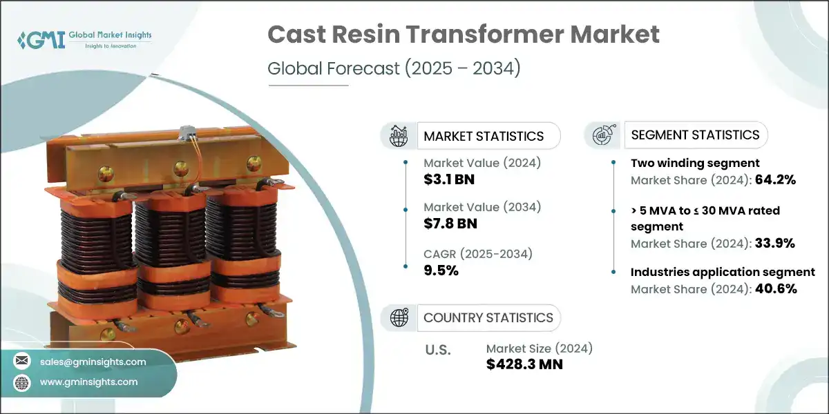 Cast Resin Transformer Market