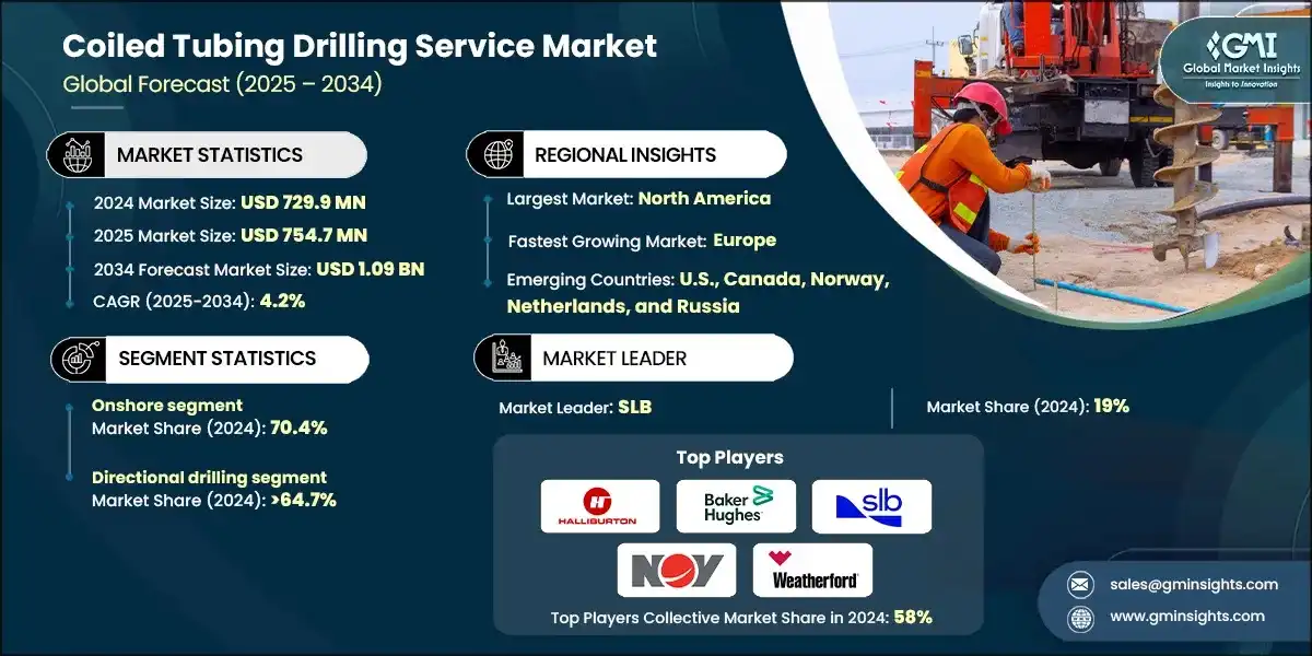 Marche des services de forage a tubage enroule