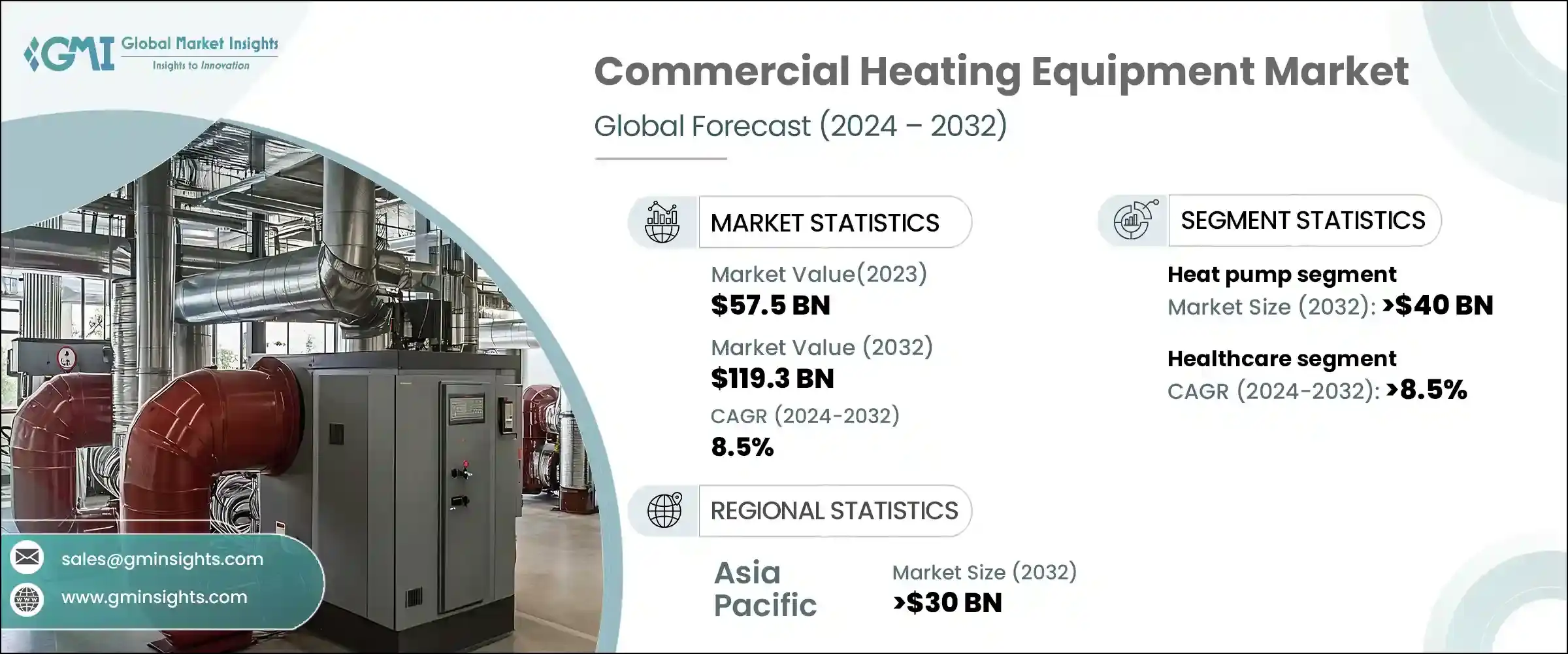 商用供暖设备市场