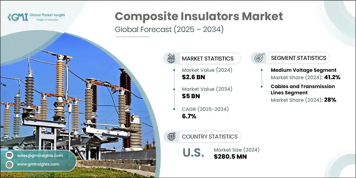 Composite Insulators Market
