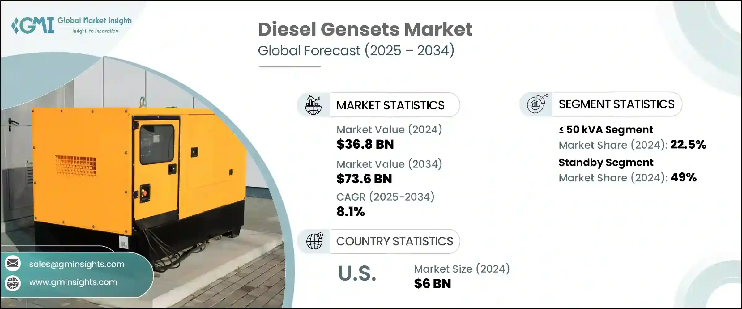 Diesel Gensets Market