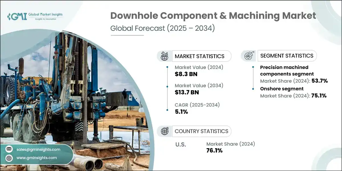 Downhole Components & Machining Market