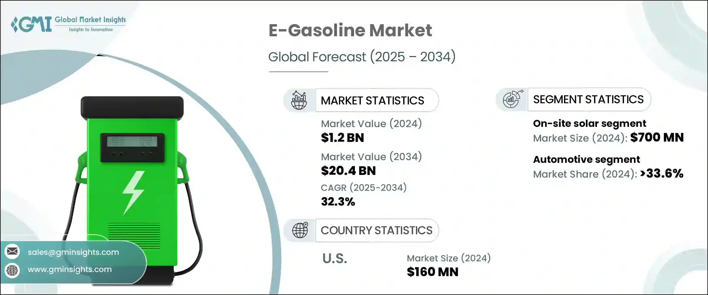E-Gasoline Market