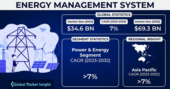 Power Management Systems