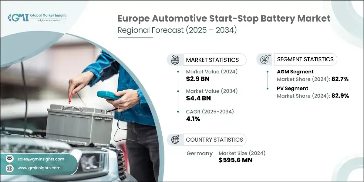 Europe Automotive Start-Stop Battery Market