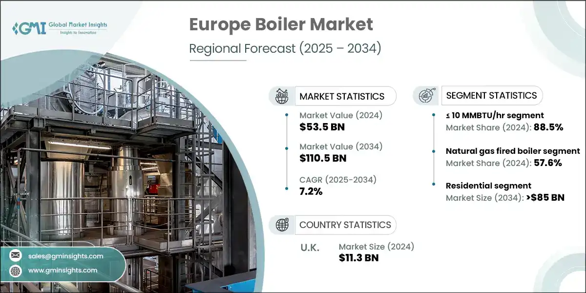 Europe Boiler Market