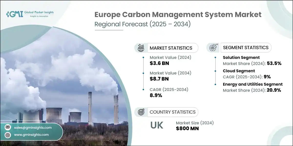 Europe Carbon Management System Market