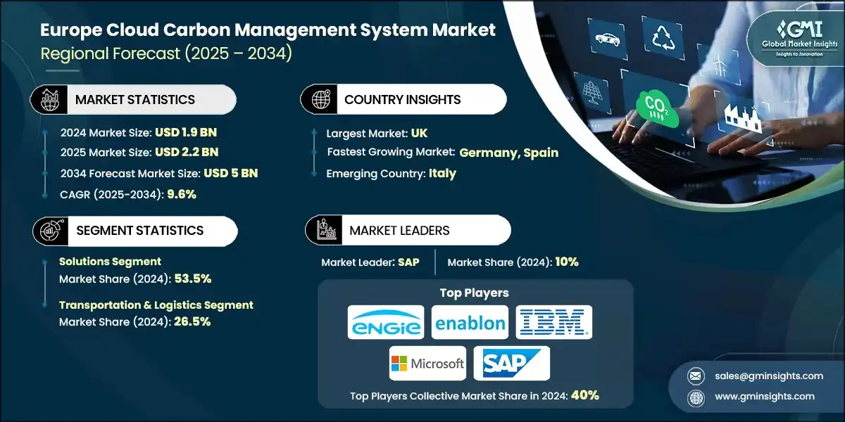 欧洲云端碳管理系统市场