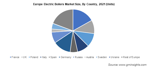 欧洲各国家电锅炉市场规模