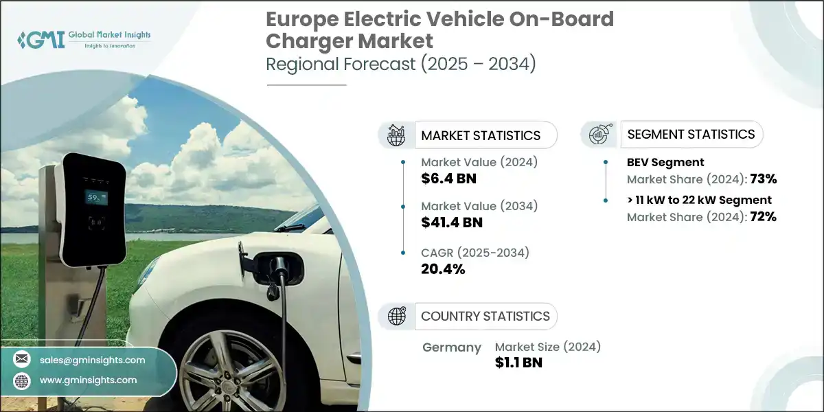 Europe Electric Vehicle On-Board Charger Market