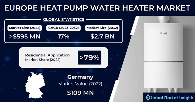 Europe Heat Pump Water Heater Market