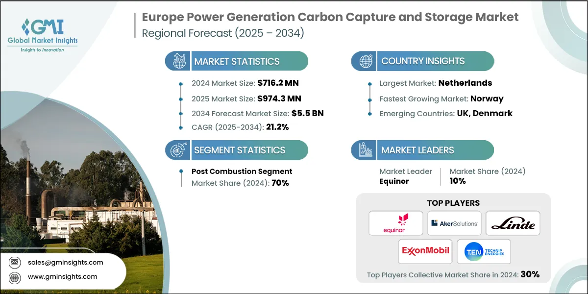 Europe Power Generation Carbon Capture and Storage Market