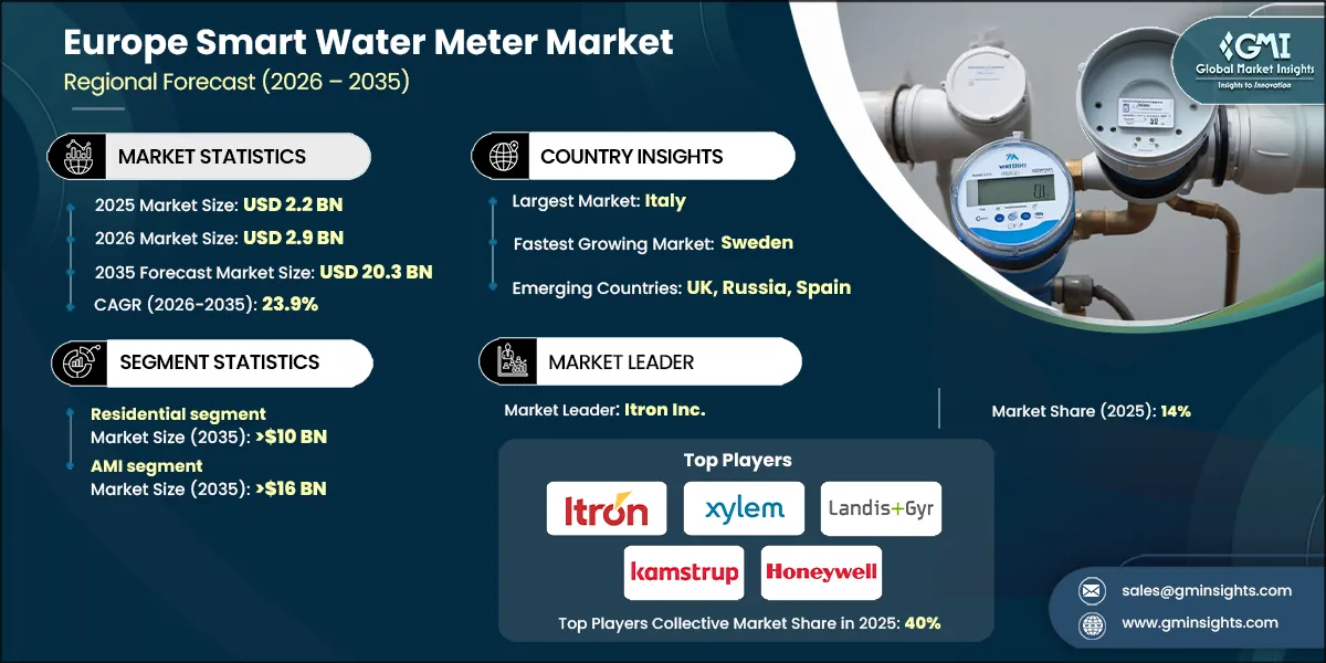 Europäischer Smart Water Meter Markt