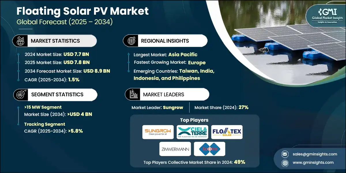 Floating Solar PV Market