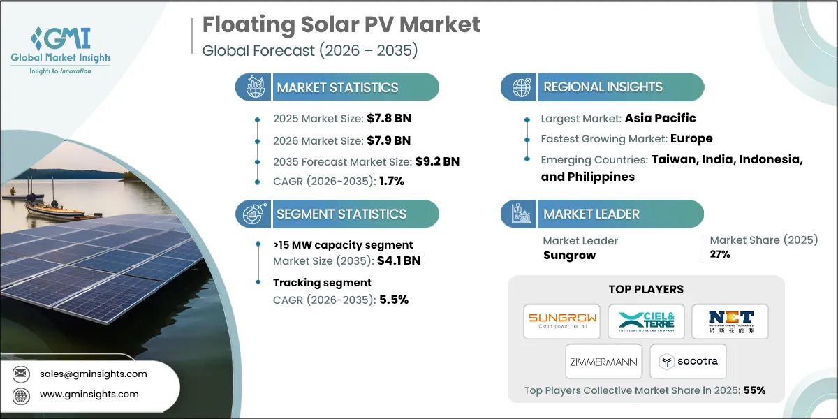 Floating Solar PV Market
