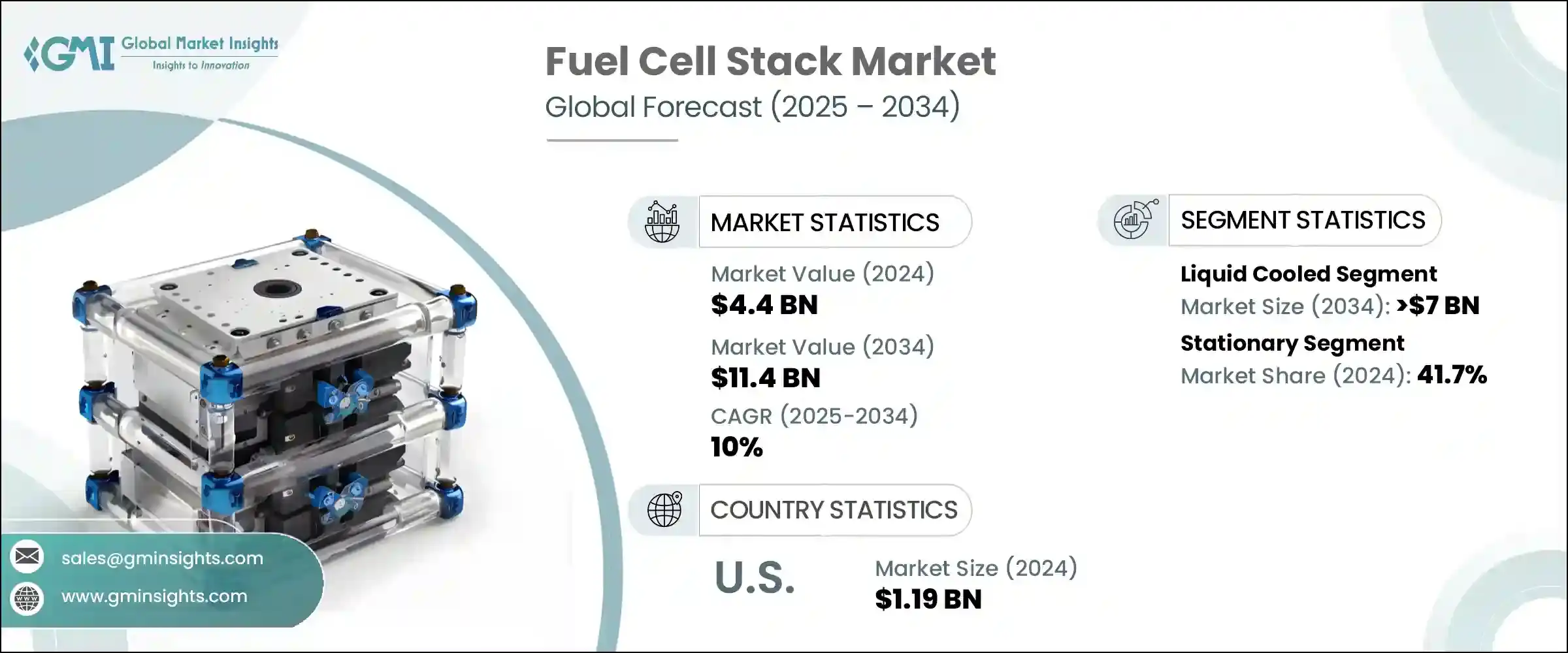Fuel Cell Stack Market