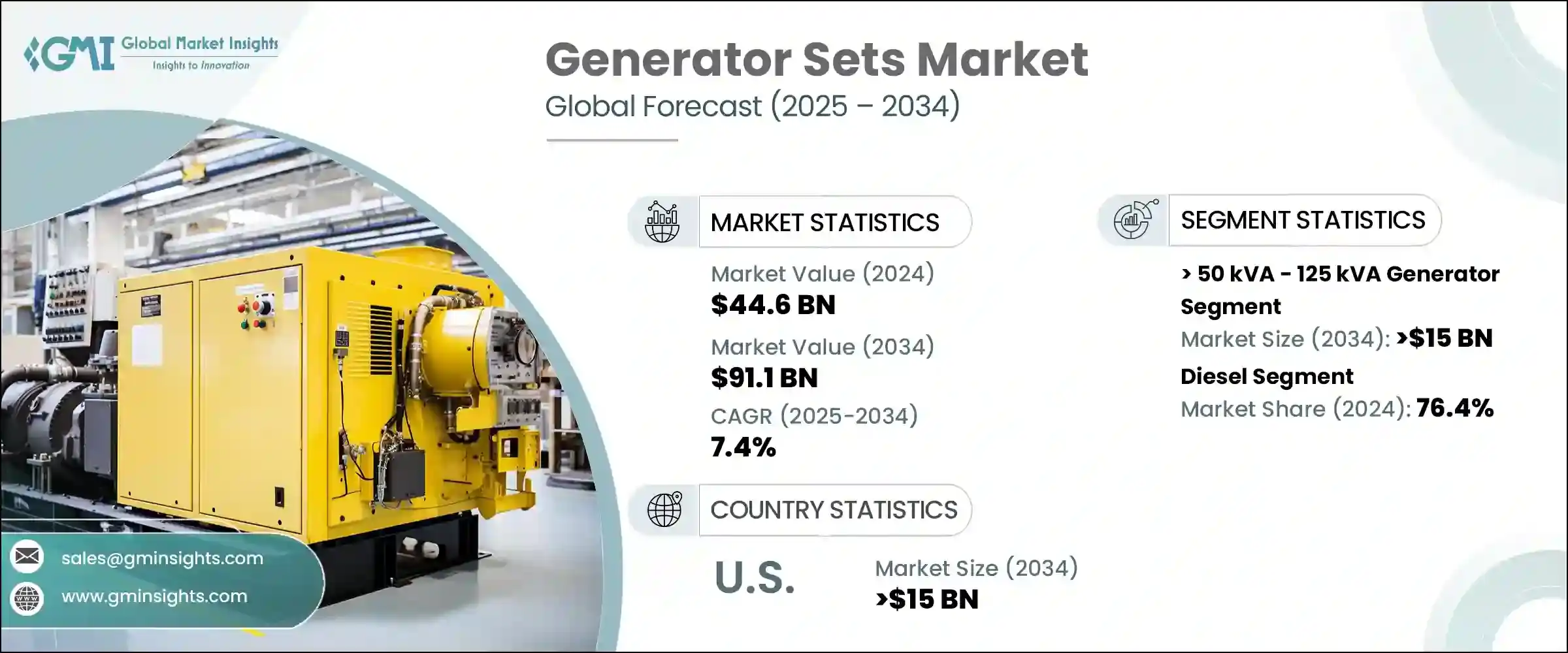 Generator Sets Market