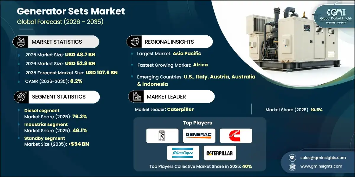 Generator Sets Market