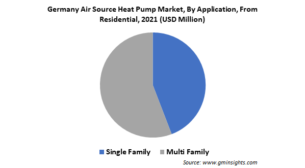 Germany Air Source Heat Pump Market