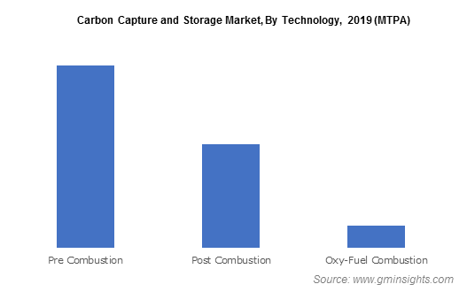 carbon capture company stocks