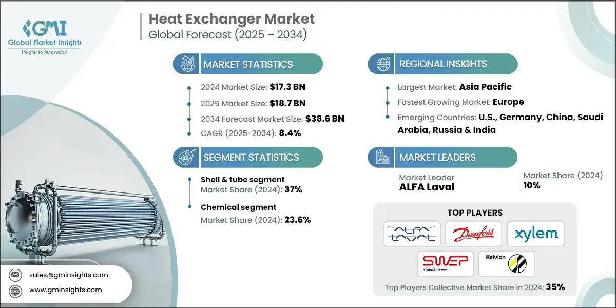 Heat Exchanger Market Research Report Heat Exchanger Market