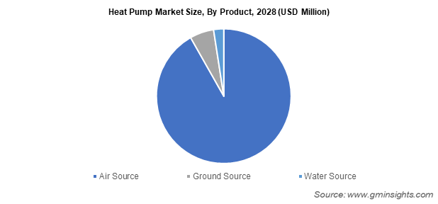 Heat Market Analysis | Size Forecasts