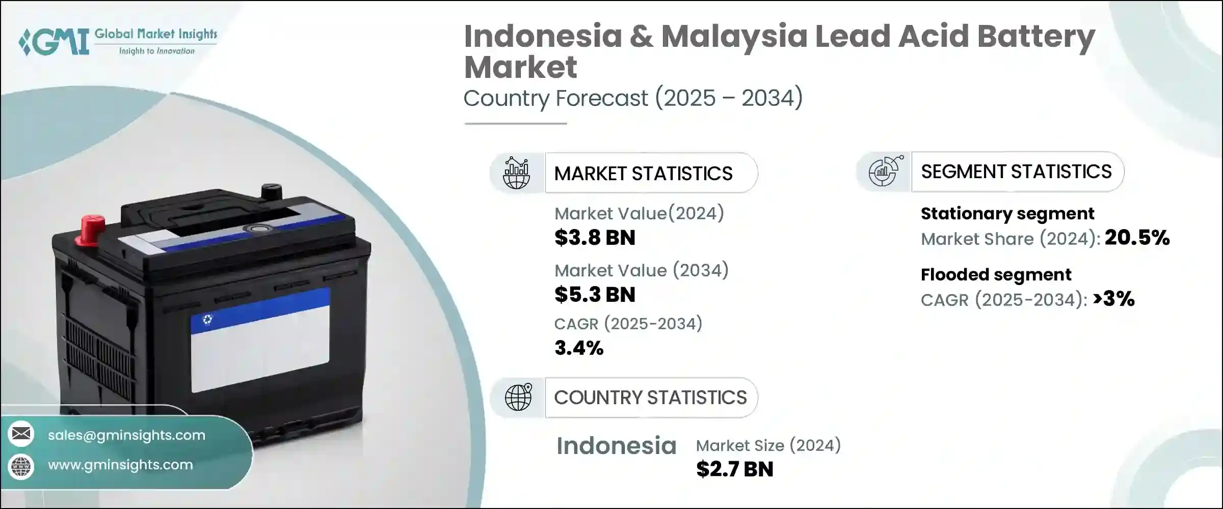 Indonesia & Malaysia Lead Acid Battery Market