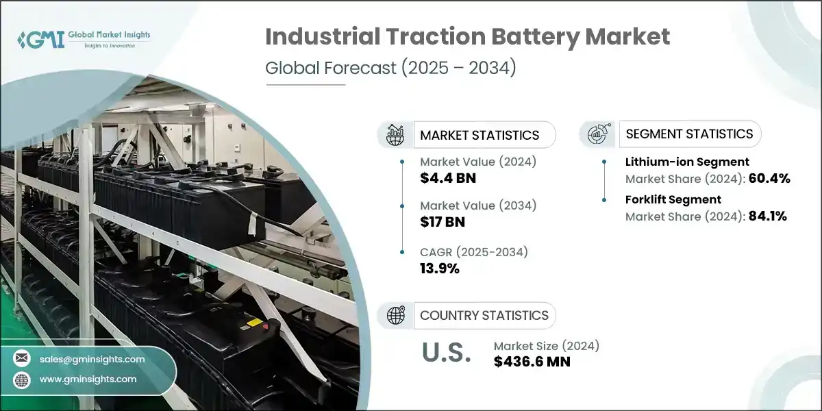 Industrial Traction Battery Market Research Report Industrial Traction Battery Market