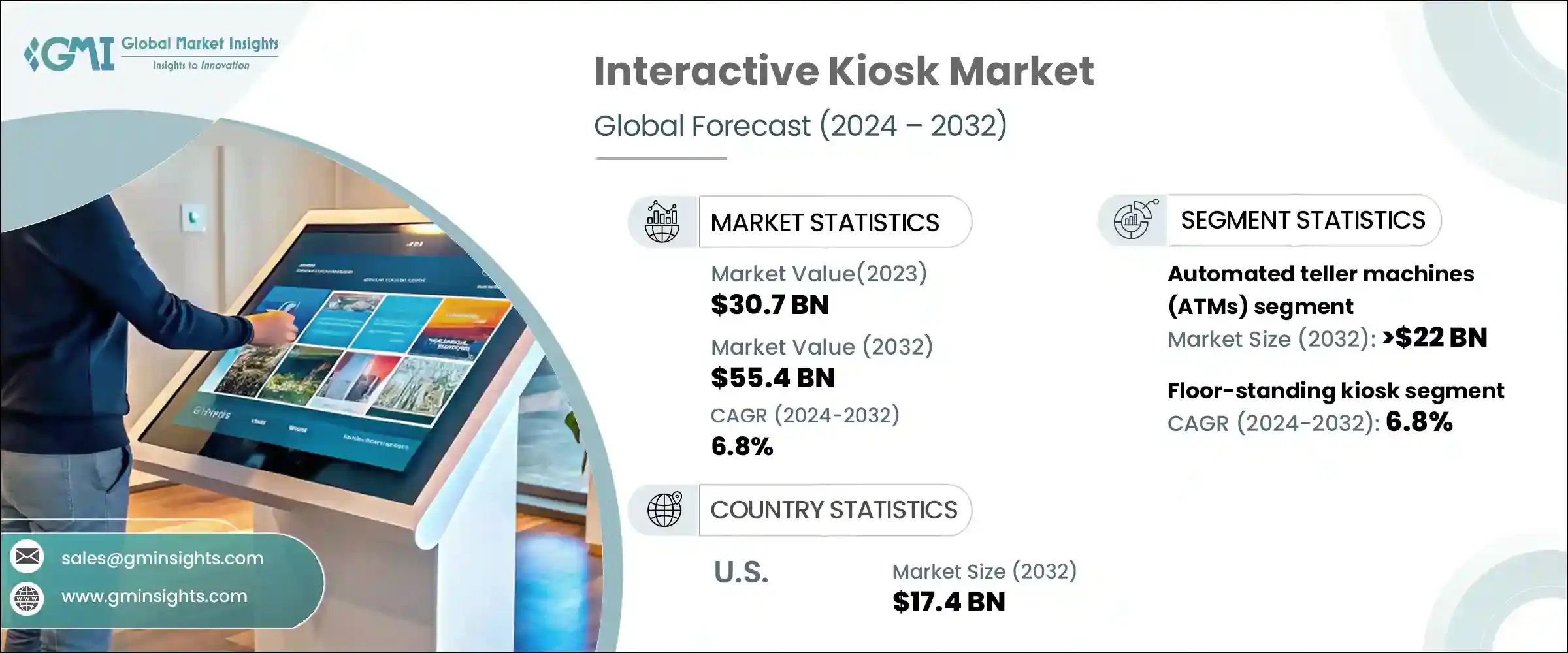 Interactive Kiosk Market