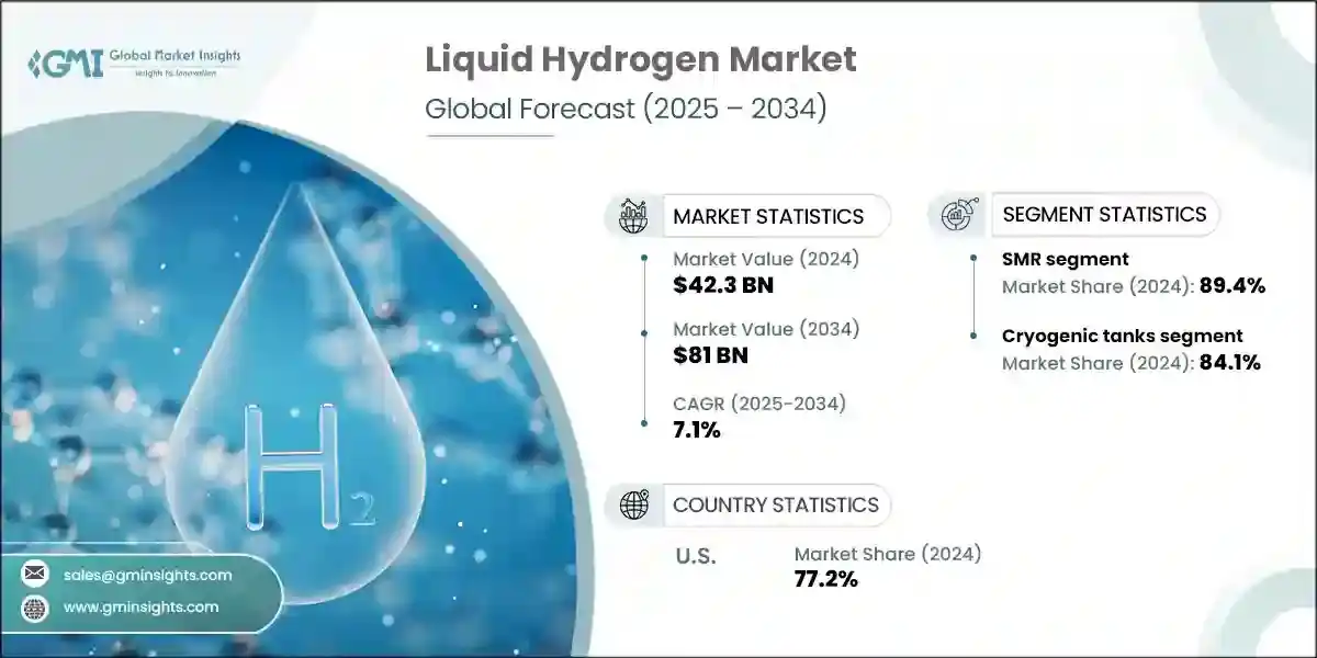 Liquid Hydrogen Market