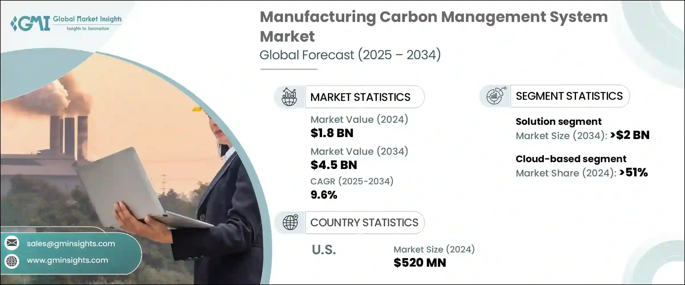 Manufacturing Carbon Management System Market