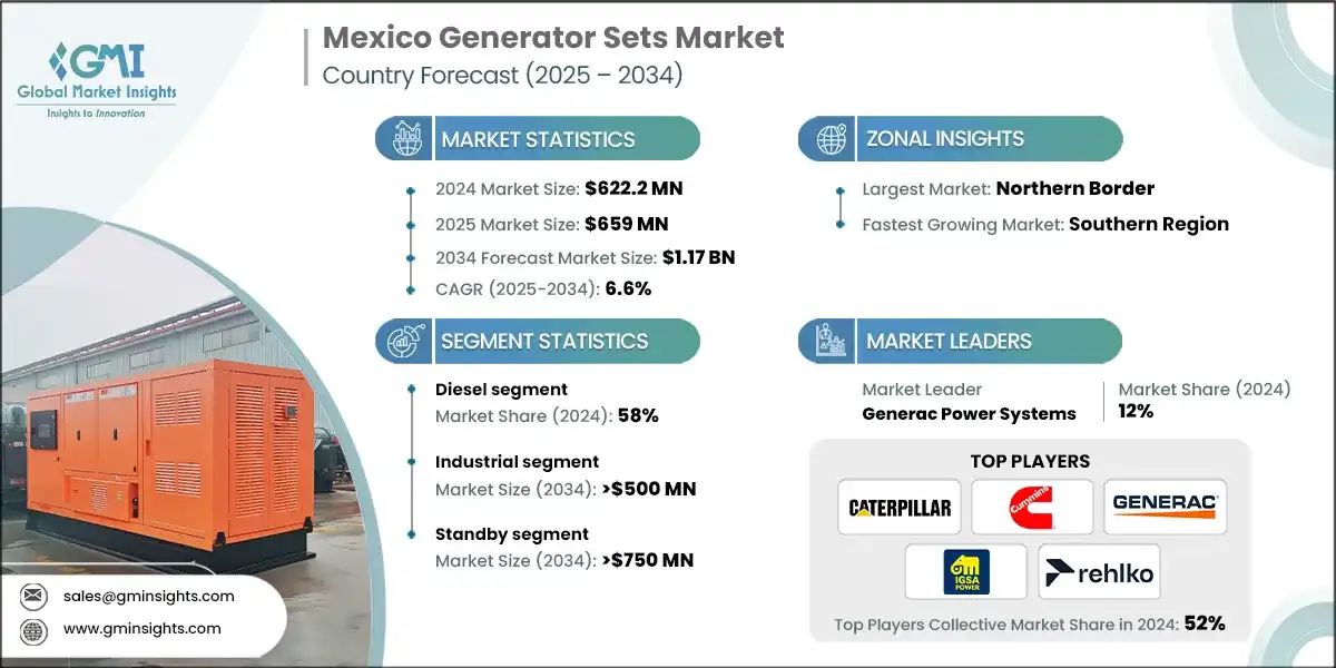 Mexico Generator Sets Market
