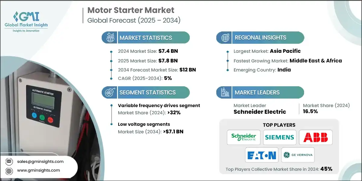Motor Starter Market