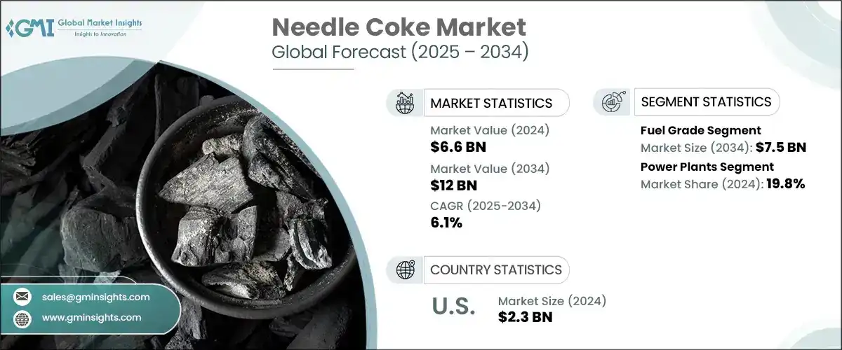 Needle Coke Market