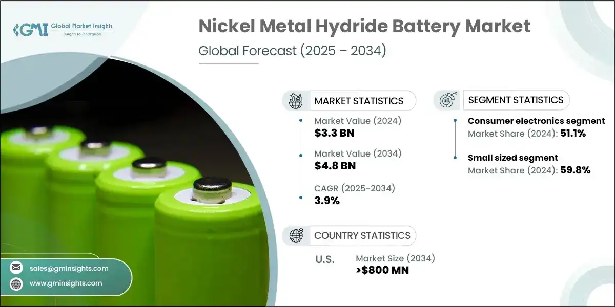 Nickel Metal Hydride Battery Market 