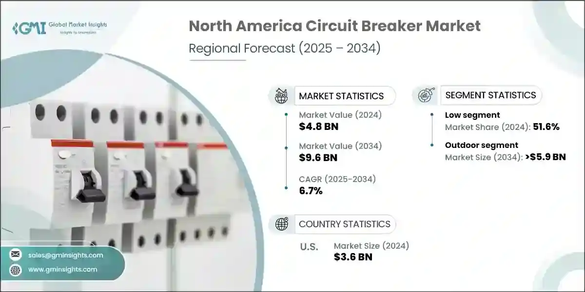 North America Circuit Breaker Market