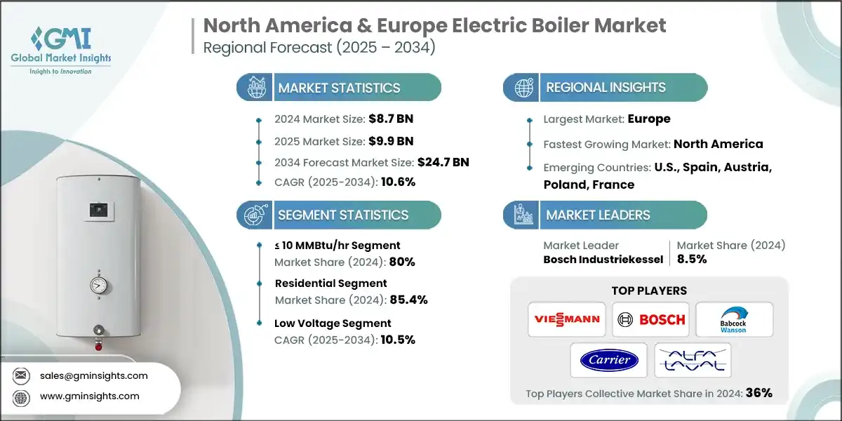 North America & Europe Electric Boiler Market