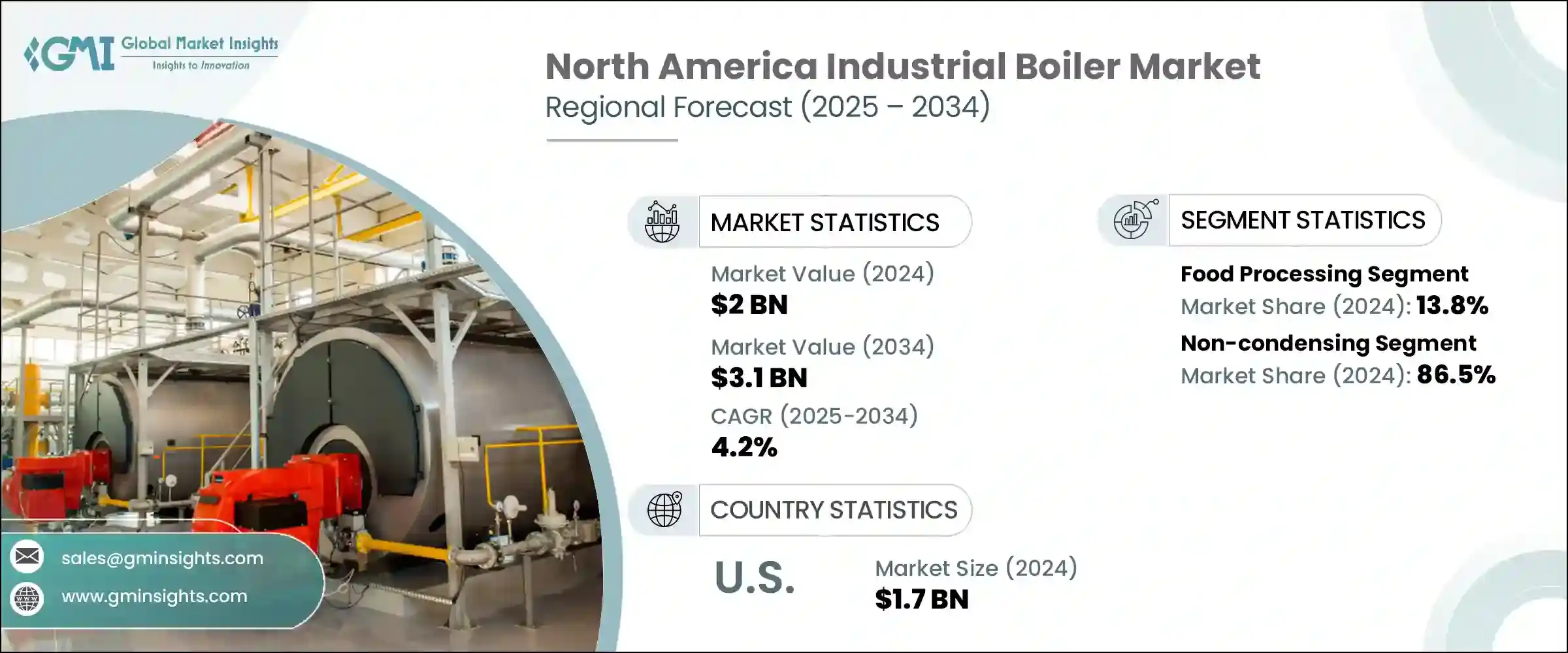 North America Industrial Boiler Market