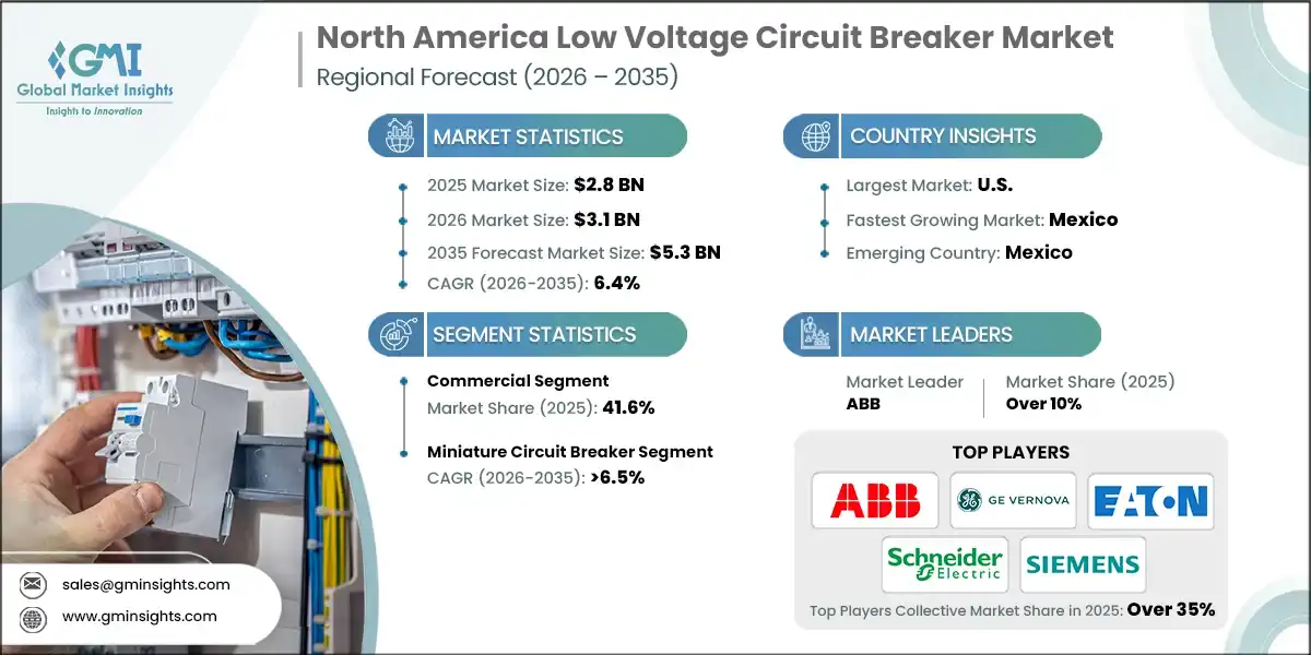 North America Low Voltage Circuit Breaker Market