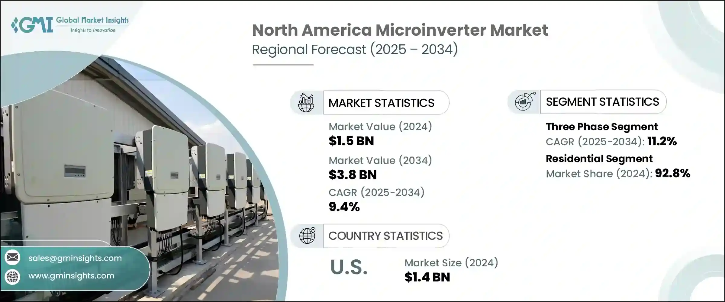 North America Microinverter Market