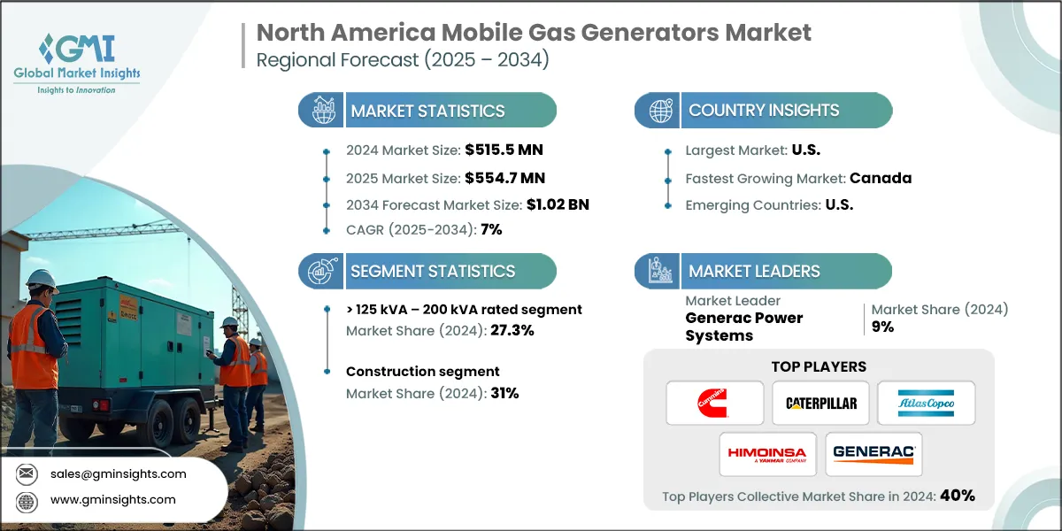 Marché des groupes électrogènes à gaz mobiles en Amérique du Nord