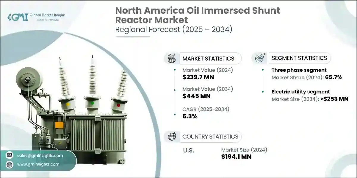 North America Oil Immersed Shunt Reactor Market